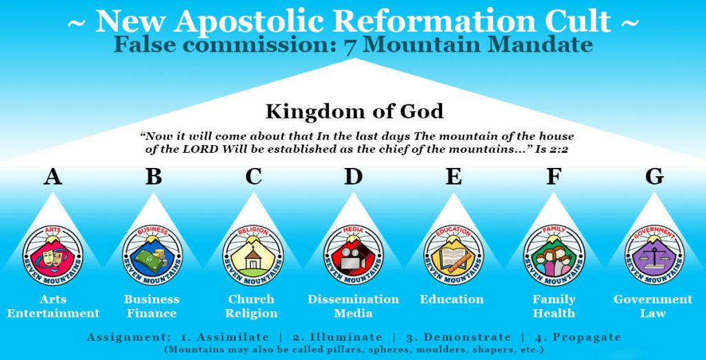 What is DOMINIONSISM and the Seven Mountain Mandate.